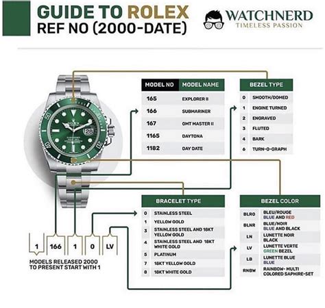 cosa indica la referenza rolex|rolex reference number meaning.